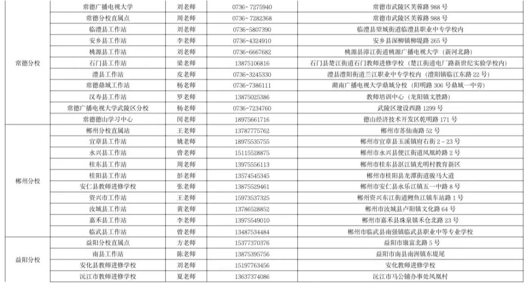 湖南开放大学2023年春季学期招生简章 湖南开放大学2023年春季学期招生简章