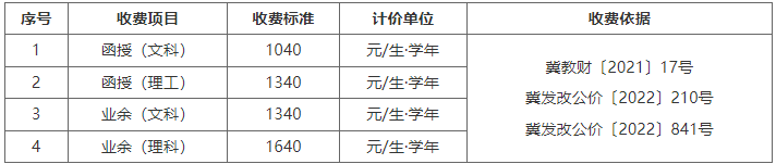 2022年防灾科技学院高等学历继续教育招生简章 2022年防灾科技学院高等学历继续教育招生简章