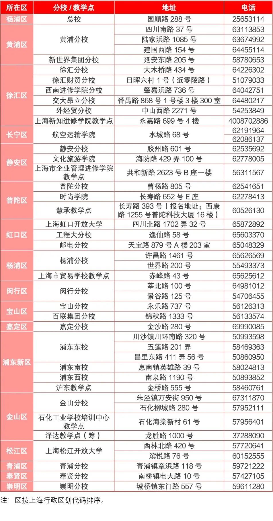 上海开放大学2023年春季招生简章 上海开放大学2023年春季招生简章