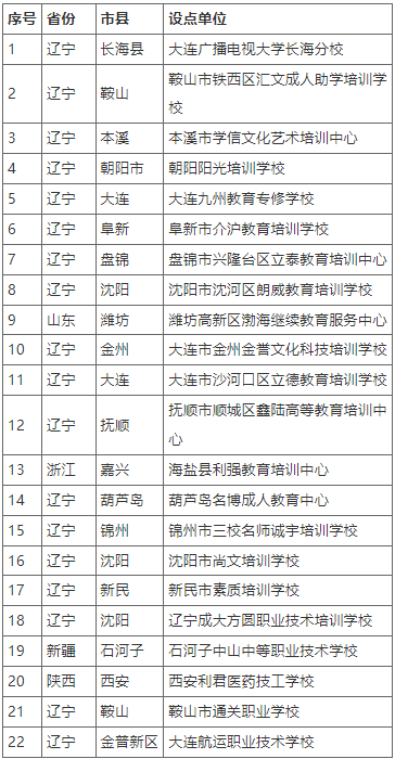 大连大学高等学历继续教育校外教学点公示 大连大学高等学历继续教育校外教学点公示