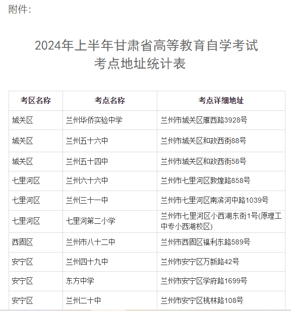 2024年上半年甘肃省高等教育自学考试温馨提示 2024年上半年甘肃省高等教育自学考试温馨提示