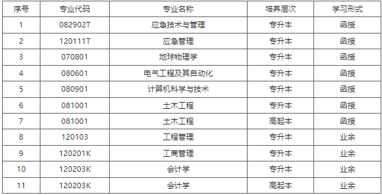 防灾科技学院继续教育学院关于2023年高等学历继续教育拟招生专业的公示 防灾科技学院继续教育学院关于2023年高等学历继续教育拟招生专业的公示