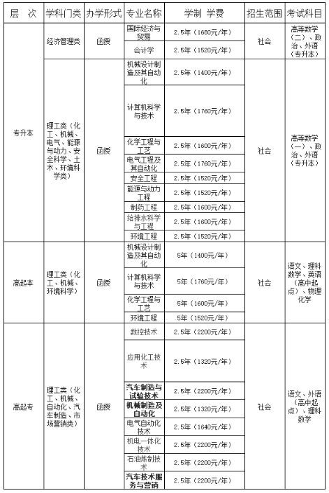 吉林化工学院继续教育学院2021年成人函授教育招生简章 吉林化工学院继续教育学院2021年成人函授教育招生简章