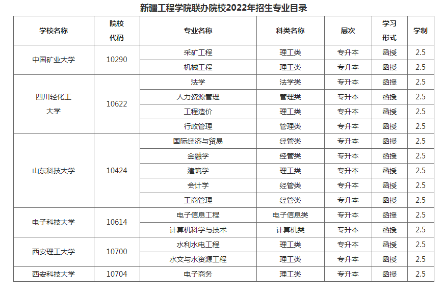 新疆工程学院2022年成人高等教育招生简章 新疆工程学院2022年成人高等教育招生简章
