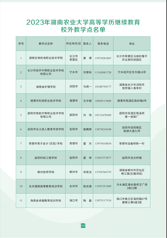 湖南农业大学2023年成人高等教育招生简章