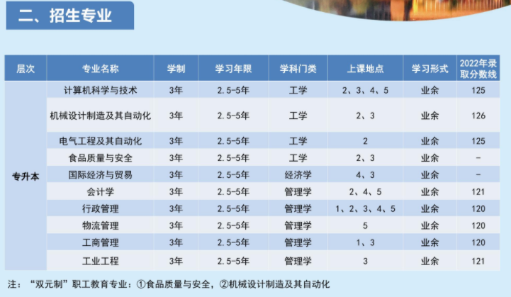 上海海洋大学2023年高等学历继续教育招生简章 上海海洋大学2023年高等学历继续教育招生简章