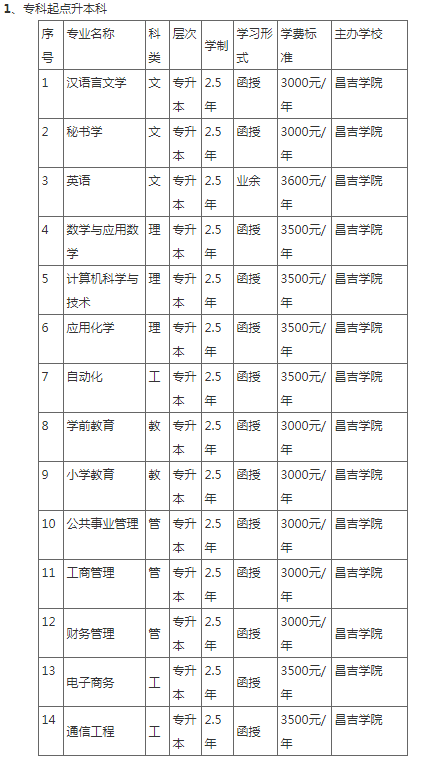 昌吉学院2023年成人高等学历教育招生简章 昌吉学院2023年成人高等学历教育招生简章