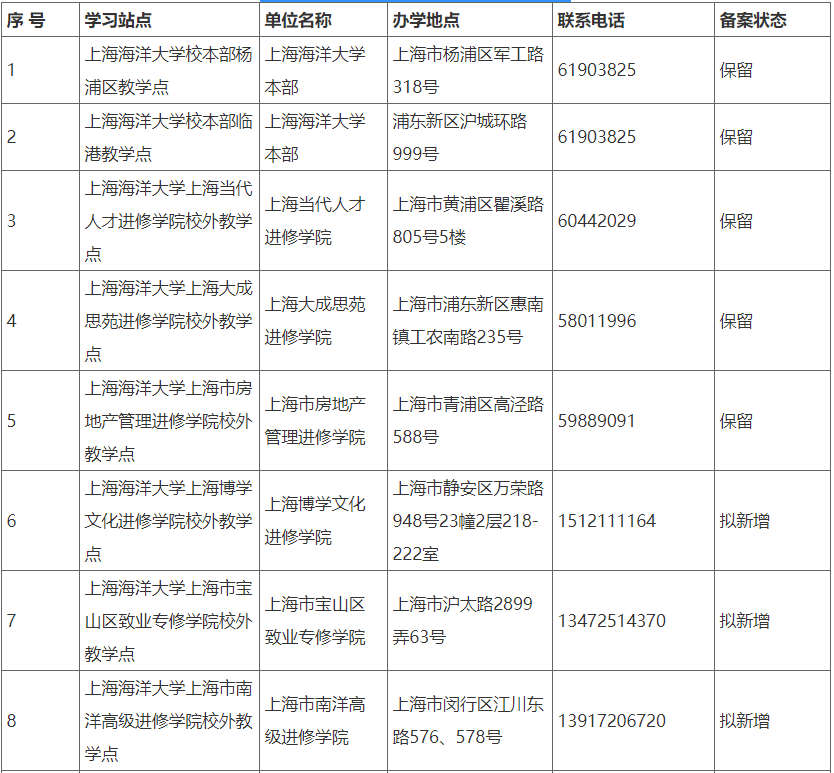上海海洋大学关于2024年高等学历继续教育学习站点设置情况的公示