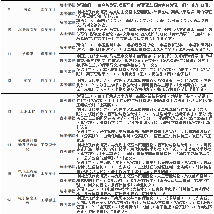 四川大学高等教育自学考试助学2023年秋季招生简章 四川大学高等教育自学考试助学2023年秋季招生简章