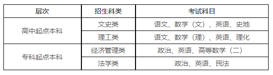 西安财经大学成人高考报名时间是多久？