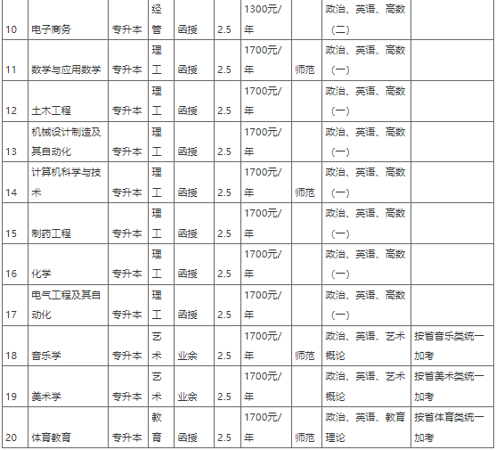 新乡学院2022年成人高等教育招生简章 新乡学院2022年成人高等教育招生简章
