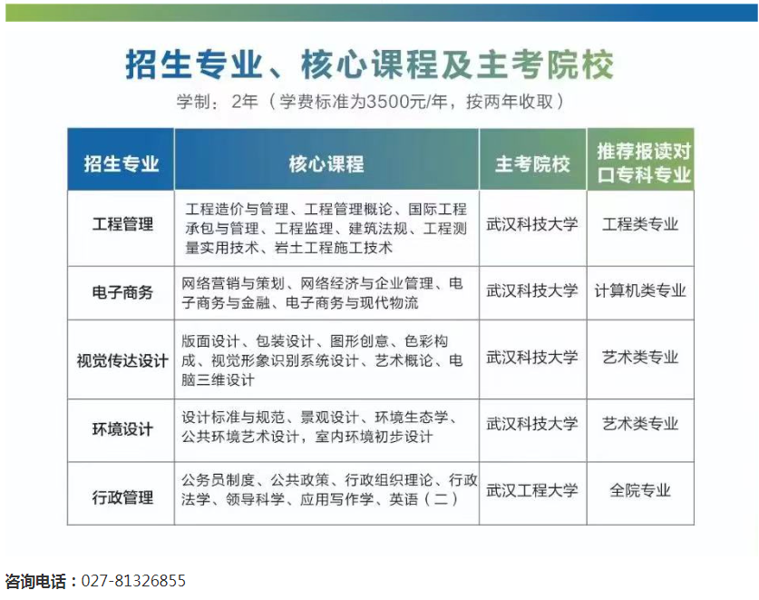湖北城市建设职业技术学院2022年自学考试助学班