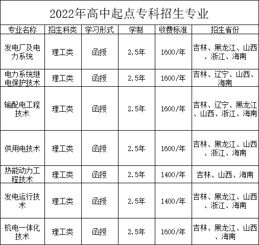 东北电力大学2022年成人高等学历教育招生简章 东北电力大学2022年成人高等学历教育招生简章