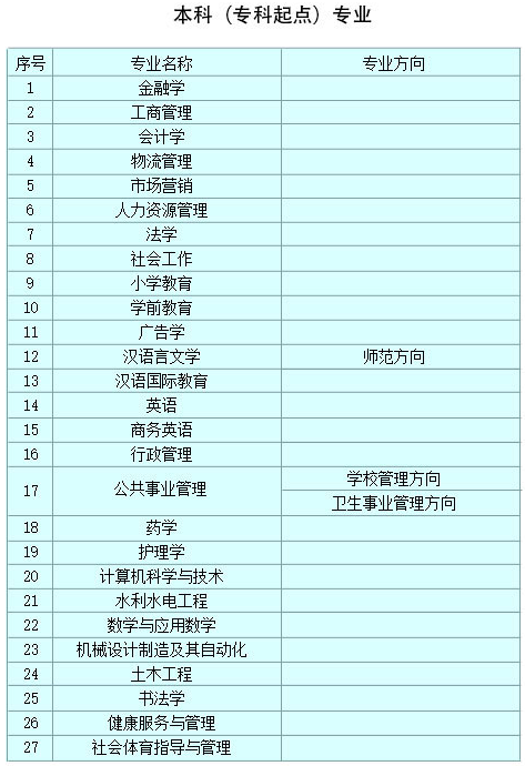 西安大学招生专业有哪些? 西安大学招生专业有哪些?