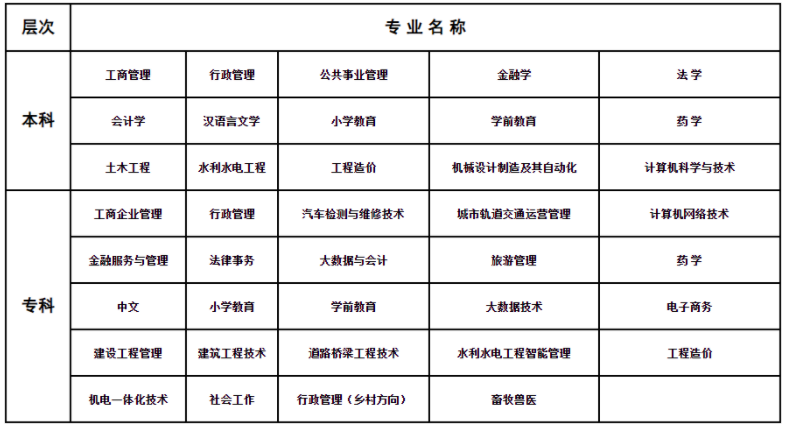 2024年春季十堰电大开放教育招生简章 2024年春季十堰电大开放教育招生简章