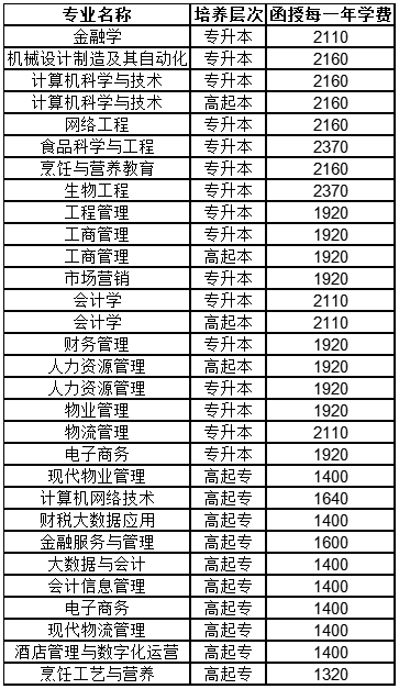 2024年函授缴费通知 2024年函授缴费通知