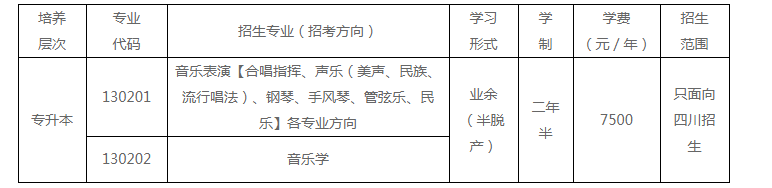 四川音乐学院成人高考报名费用多少?优点是什么? 四川音乐学院成人高考报名费用多少?优点是什么?