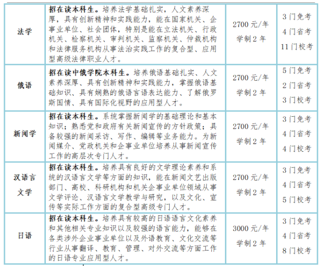 黑龙江大学2024年自考本科二学历招生简章 黑龙江大学2024年自考本科二学历招生简章