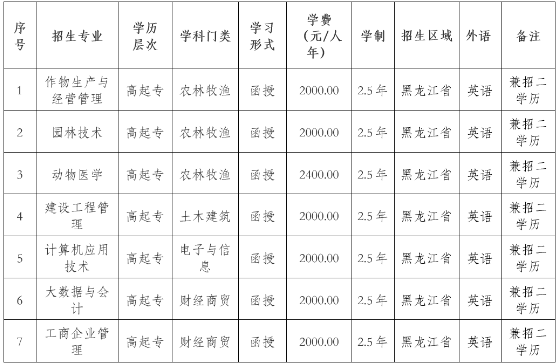 东北农业大学2022年高等学历继续教育招生简章 东北农业大学2022年高等学历继续教育招生简章