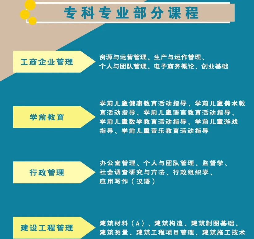 广州开放大学2024年春季开放教育招生简章