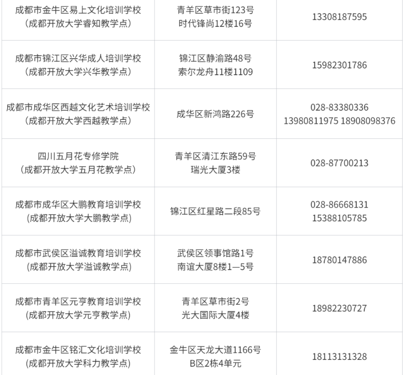 成都开放大学2023春季招生简章 成都开放大学2023春季招生简章