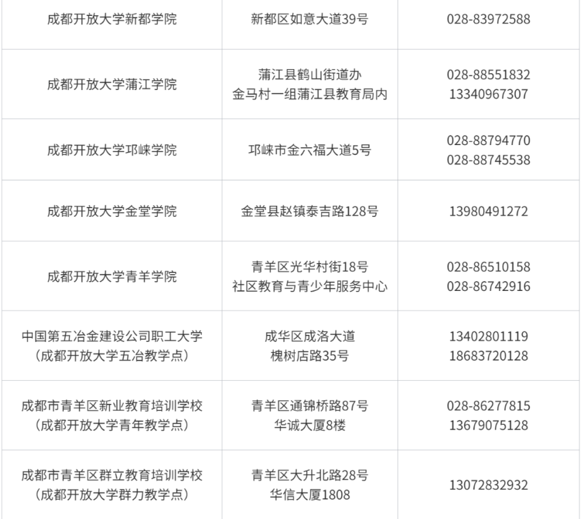 成都开放大学2023春季招生简章 成都开放大学2023春季招生简章