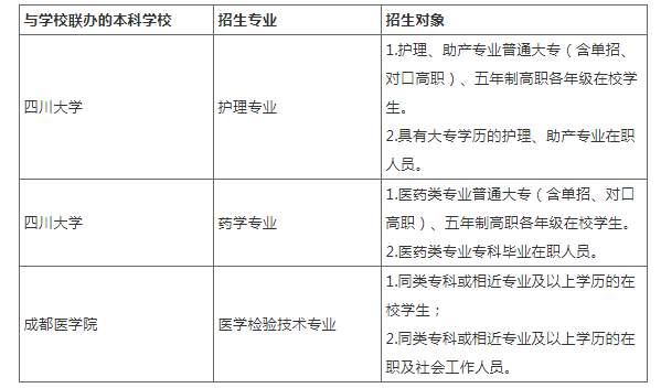 四川中医药高等专科学校自学考试招生专业有哪些? 四川中医药高等专科学校自学考试招生专业有哪些?