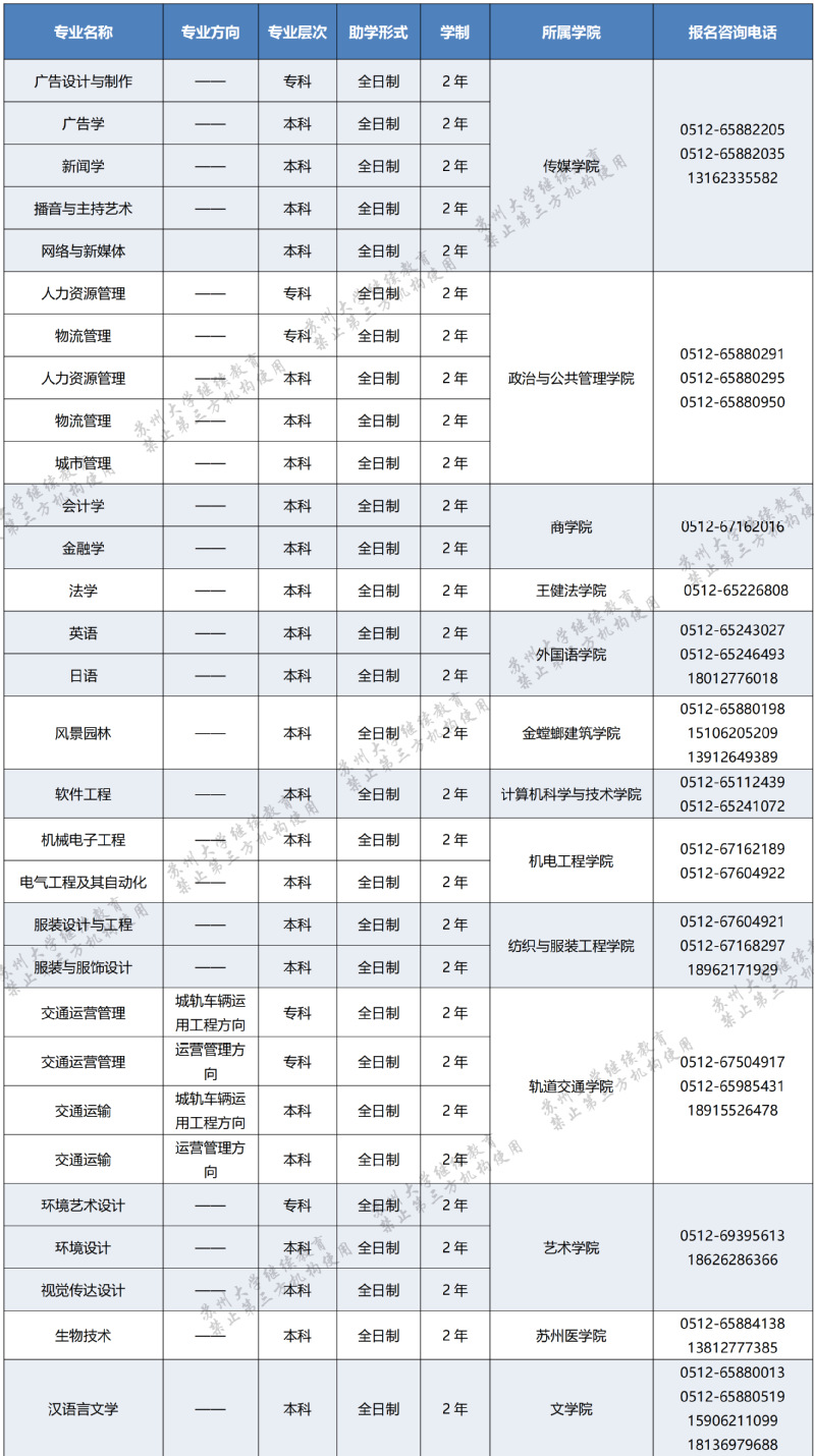 苏州大学2023年高等教育自学考试助学专业招生简章 苏州大学2023年高等教育自学考试助学专业招生简章