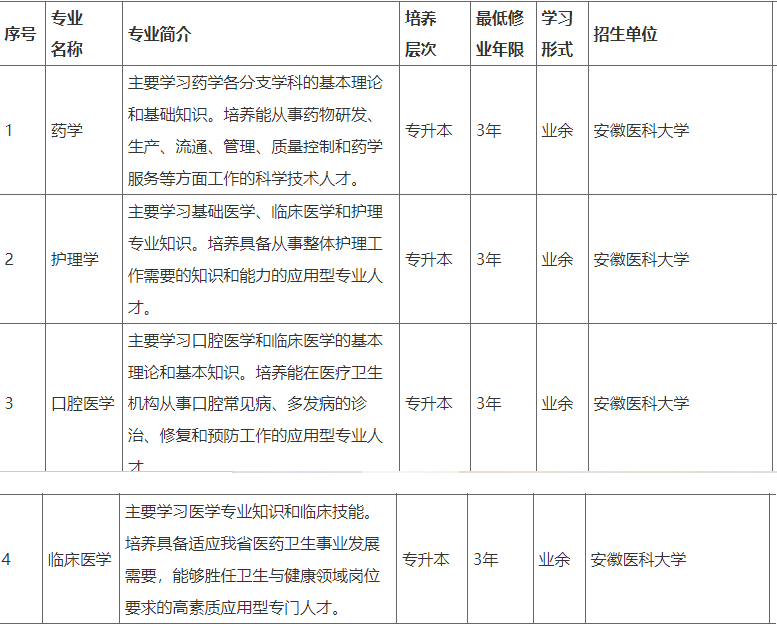 安庆医药高等专科学校成人高考招生专业? 安庆医药高等专科学校成人高考招生专业?