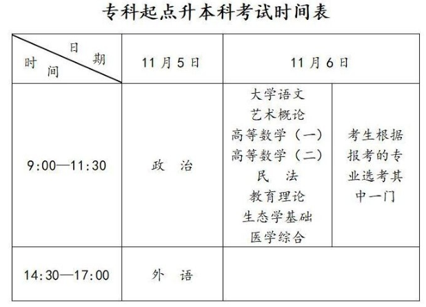六安职业技术学院2022年成人高等教育招生简章