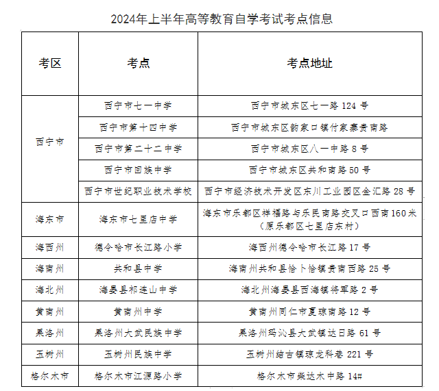青海省2024年上半年高等教育自学考试打印准考证及考前温馨提示 青海省2024年上半年高等教育自学考试打印准考证及考前温馨提示