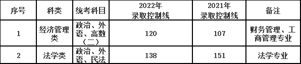 上海政法学院2023年成人高考招生指南(网络版) 上海政法学院2023年成人高考招生指南(网络版)