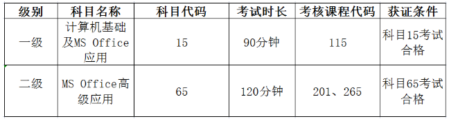 重庆外语外事学院关于2023年3月全国计算机等级考试报名的通知 重庆外语外事学院关于2023年3月全国计算机等级考试报名的通知