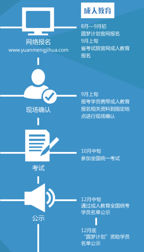 惠州工程职业学院成人高考报名流程是什么? 惠州工程职业学院成人高考报名流程是什么?