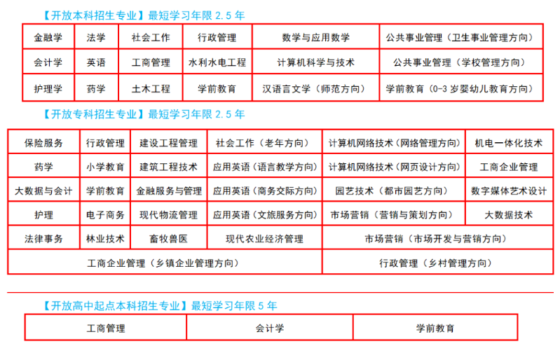 通辽职业学院电大分校招生专业? 通辽职业学院电大分校招生专业?