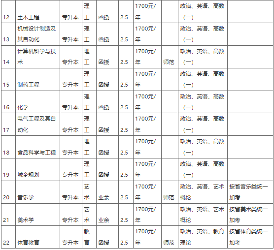 新乡学院2021年成人高等教育招生简章 新乡学院2021年成人高等教育招生简章