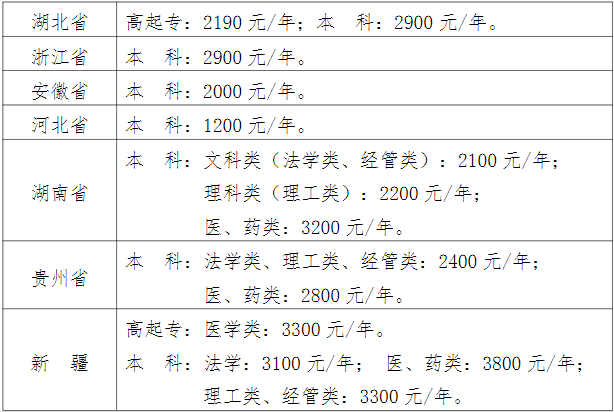 武汉科技大学成人高考报名费用是什么? 武汉科技大学成人高考报名费用是什么?
