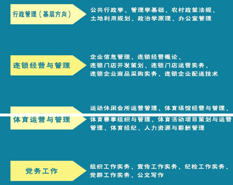 广州开放大学2024年春季开放教育招生简章