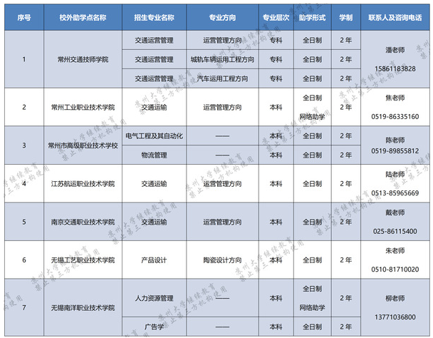 苏州大学自学考试报名专业有哪些? 苏州大学自学考试报名专业有哪些?