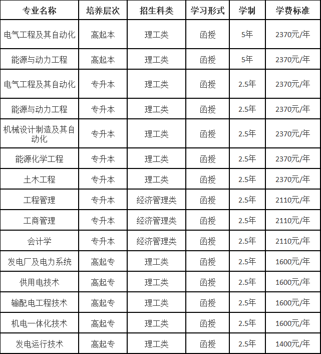 东北电力大学2023年成人高等学历教育招生简章 东北电力大学2023年成人高等学历教育招生简章