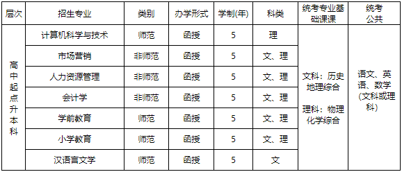 赣南师范大学2023年成人高等学历教育招生简章 赣南师范大学2023年成人高等学历教育招生简章