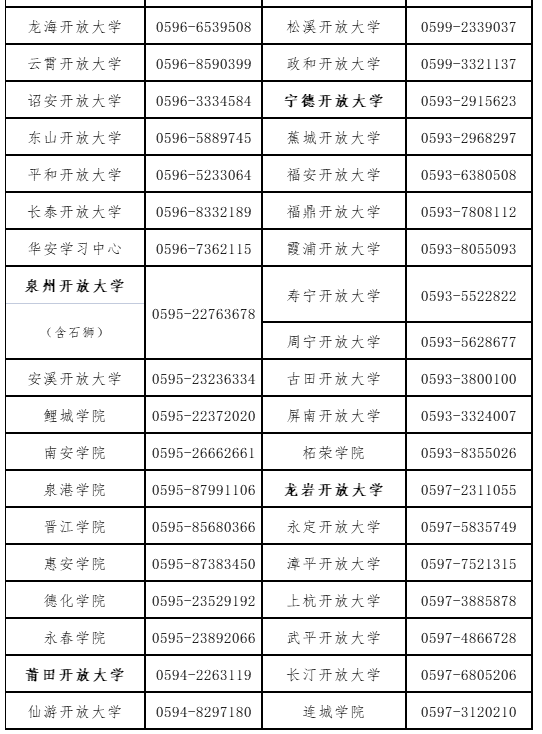 福建开放大学2023年高等学历继续教育招生简章 福建开放大学2023年高等学历继续教育招生简章