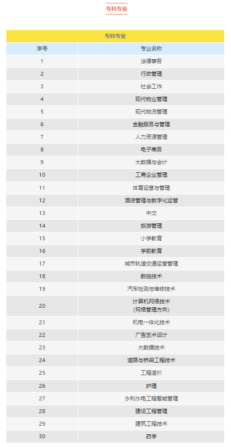 湖南开放大学2023年春季学期招生简章 湖南开放大学2023年春季学期招生简章
