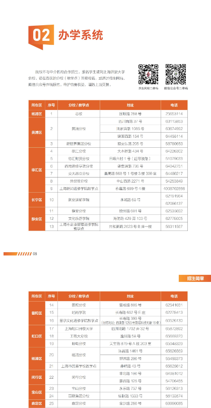 上海开放大学2023年招生简章