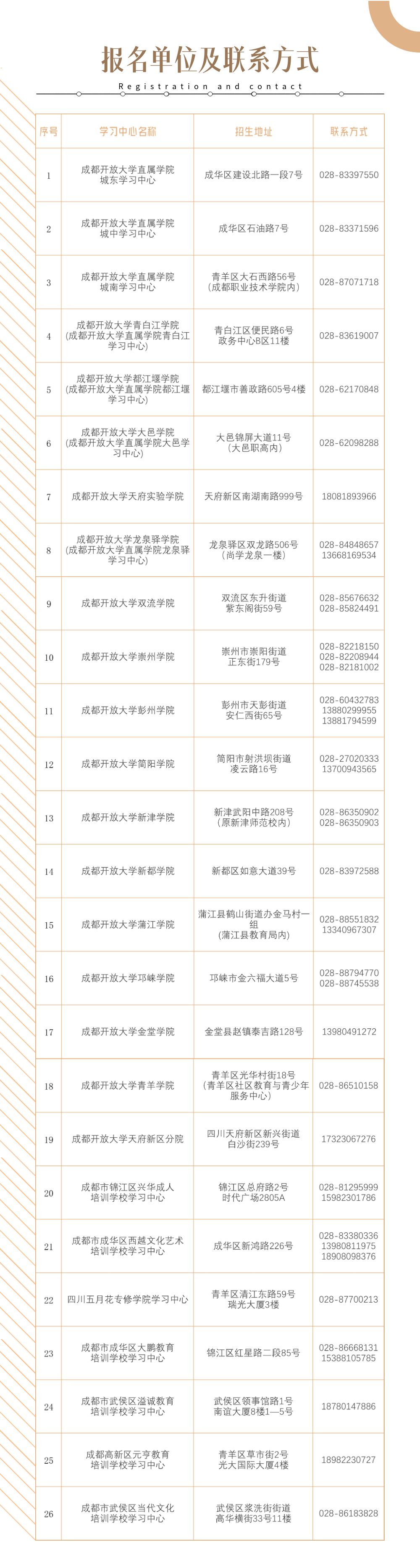 成都开放大学报名电话是多少? 成都开放大学报名电话是多少?