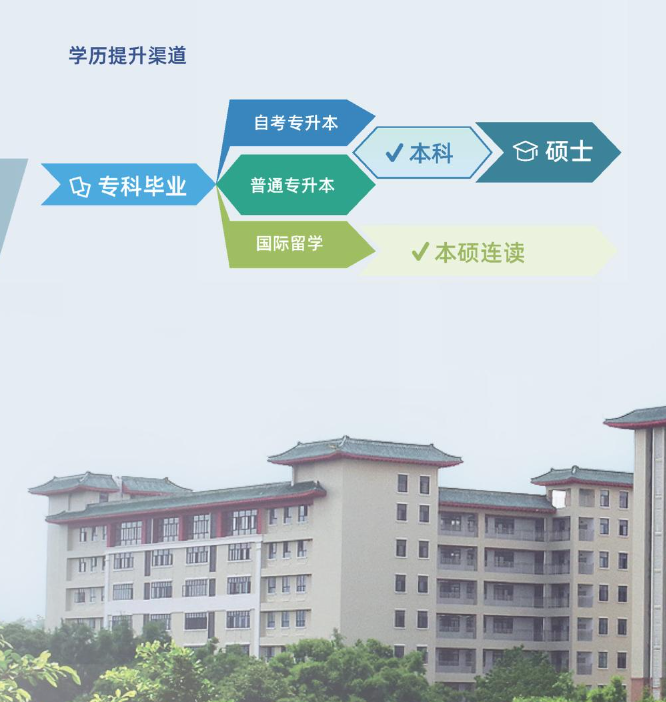 广州理工学院继续教育学院高等教育自学考试升学创培班2024年招生简章（惠州博罗校区）