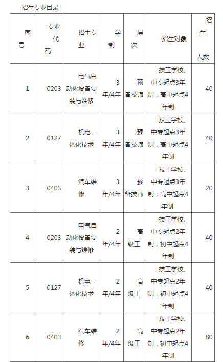 新疆机电技师培训学院2022年技工招生简章 新疆机电技师培训学院2022年技工招生简章