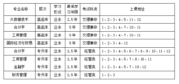 上海立信会计金融学院成人高考招生计划是怎样的? 上海立信会计金融学院成人高考招生计划是怎样的?