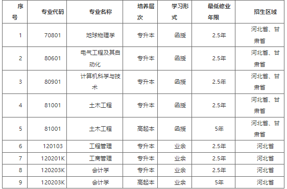 2022年防灾科技学院高等学历继续教育招生简章 2022年防灾科技学院高等学历继续教育招生简章