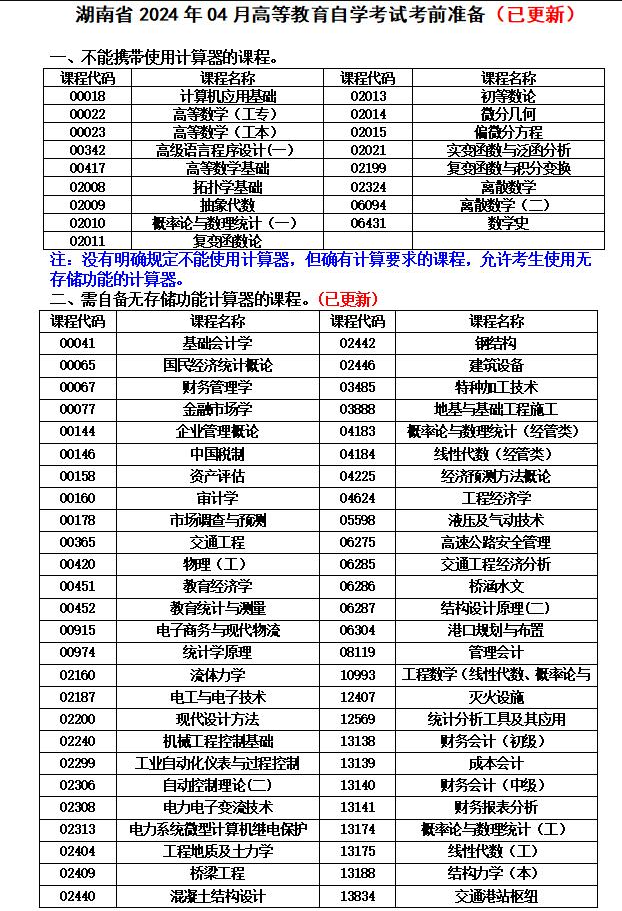 湖南省2024年04月高等教育自学考试考前准备(已更新) 湖南省2024年04月高等教育自学考试考前准备(已更新)